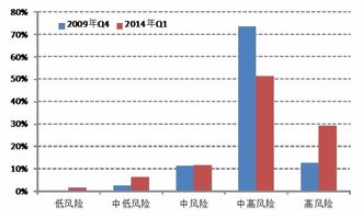 国金证券怎么查新股中签