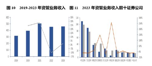 证券投资怎么看风险管理