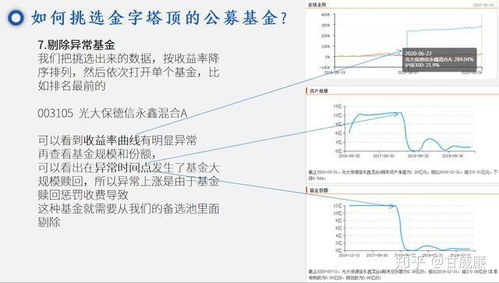 如何挑选股票型基金 如何挑选股票型基金