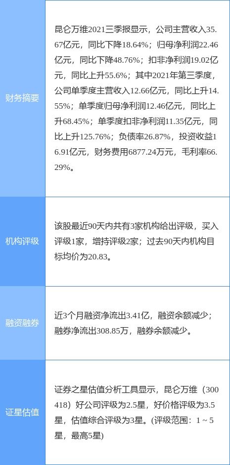 证券买入怎么提出