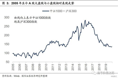 如何切换股票模版