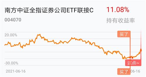 南方证券etf怎么样