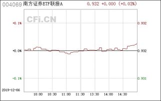 南方证券etf怎么样