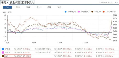 如何下跌赚股票