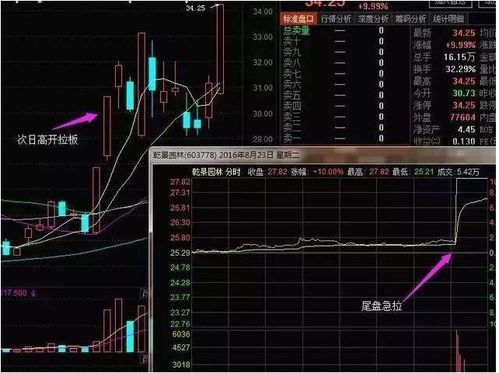 如何找翻番股票