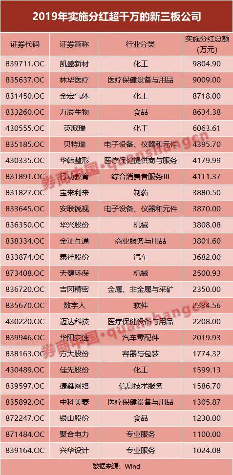 股票现金分红如何分割