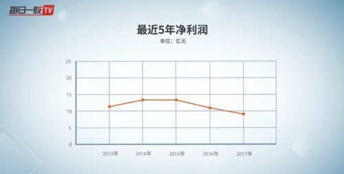 如何分析股票的发展历史