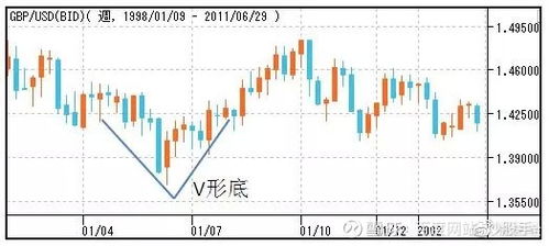 如何分析股票的发展历史