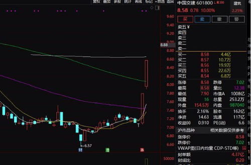 3字头股票如何买卖