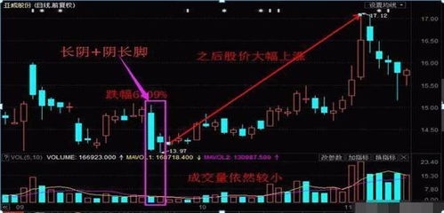 如何成功抛售手中的股票 如何成功抛售手中的股票