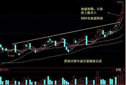 如何成功抛售手中的股票 如何成功抛售手中的股票