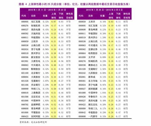 花生股票如何买入