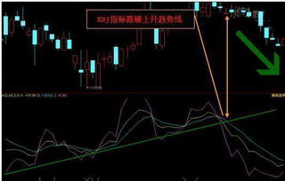 股票如何筛选kdj