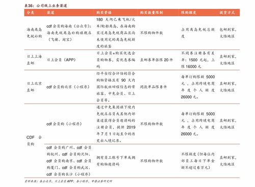 股票交易如何选择手续费