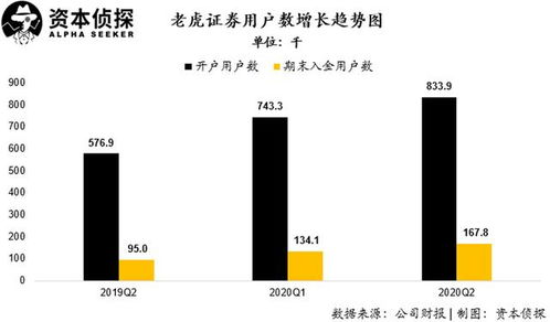怎么存钱到老虎证券