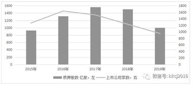 如何查股票质押的时间点