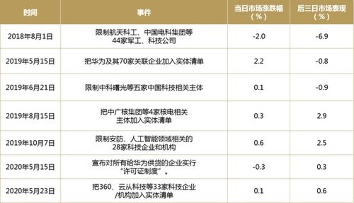 证券指定商怎么撤销
