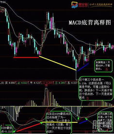 如何看懂一只股票的走向