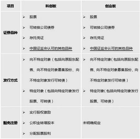 证券发行怎么理解 证券发行怎么理解