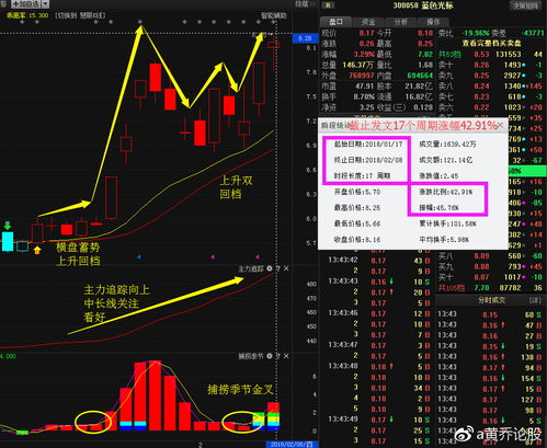 如何做好股票策略工作