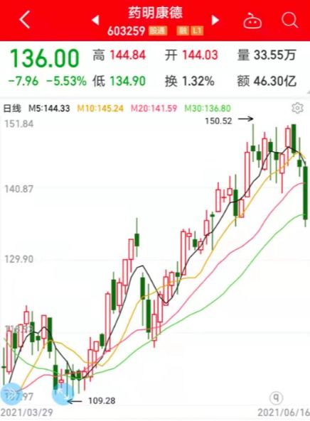 如何调查股票基本面信息