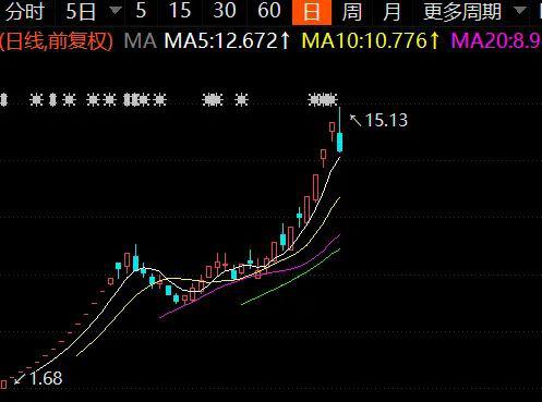 如何调查股票基本面信息