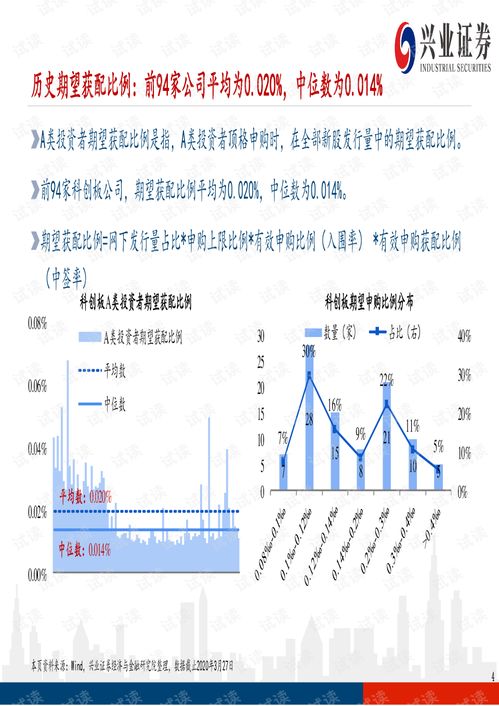 兴业证券怎么预约打新