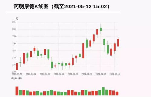 如何找重仓股票买卖