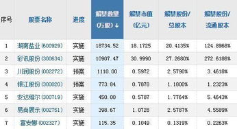 世纪证券怎么申购可转债