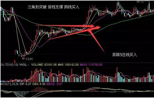 股票学习如何入手 股票学习如何入手