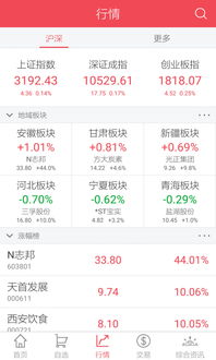 怎么查询中信证券