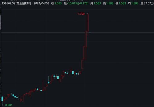 黄金股票如何何 黄金股票如何何