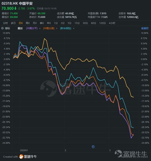 如何确定股票跌了没