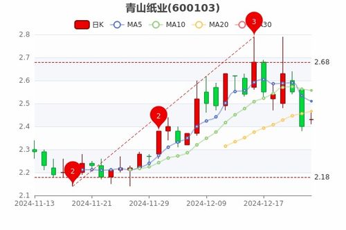 股票分析如何看价格