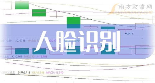 如何区别创业板股票 如何区别创业板股票