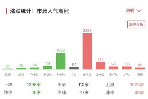 北交所股票涨跌情况如何 北交所股票涨跌情况如何