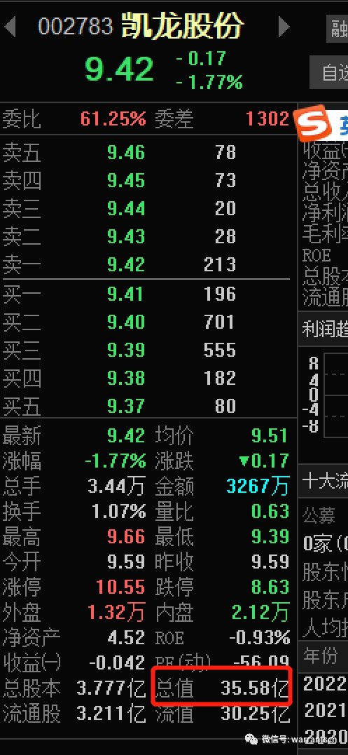 如何去选一只可转债股票