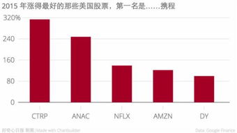 证券科技股市怎么样啊