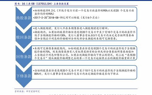 如何买卖分红股票 如何买卖分红股票