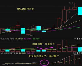 股票如何切入 股票如何切入