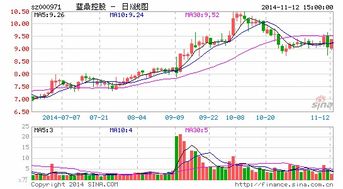 长江证券股票怎么卖