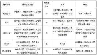 如何看懂股票财务表教学