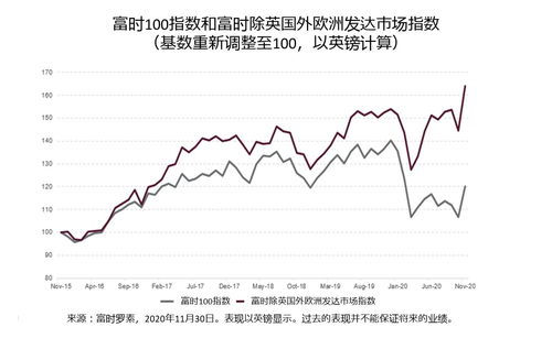 如何炒股英国股票
