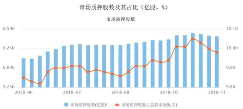 证券限三怎么查