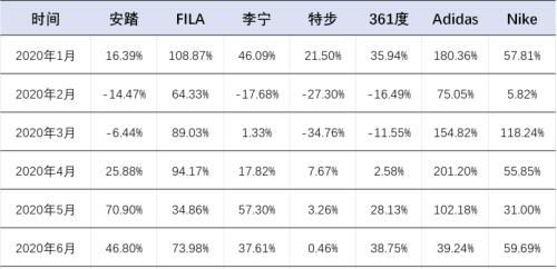 花泰证券怎么开户