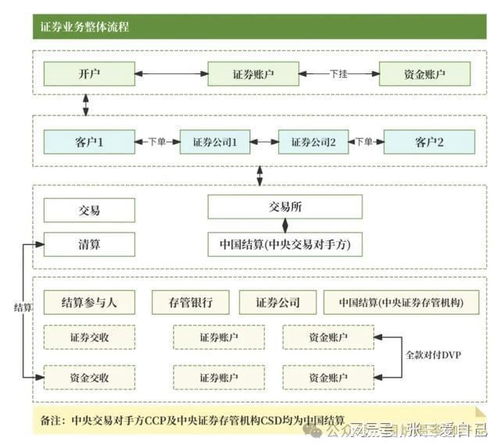 证券账户长期不用会怎么