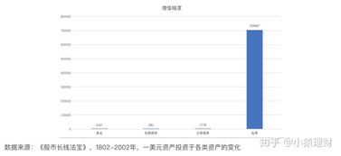 股票闲钱如何理财