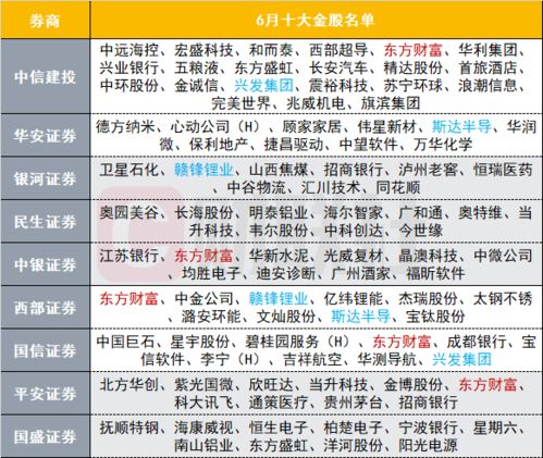 平安证券员工代码怎么改