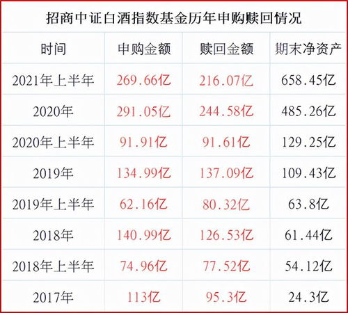 股票如何换算现金