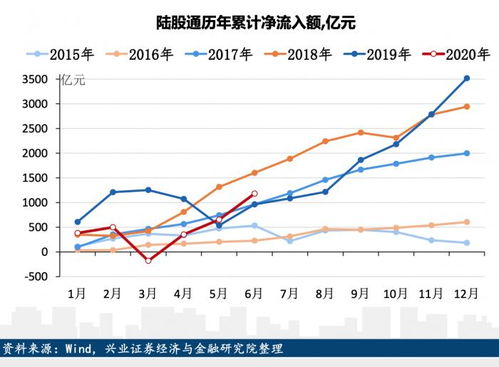 百亿资金如何理财买股票